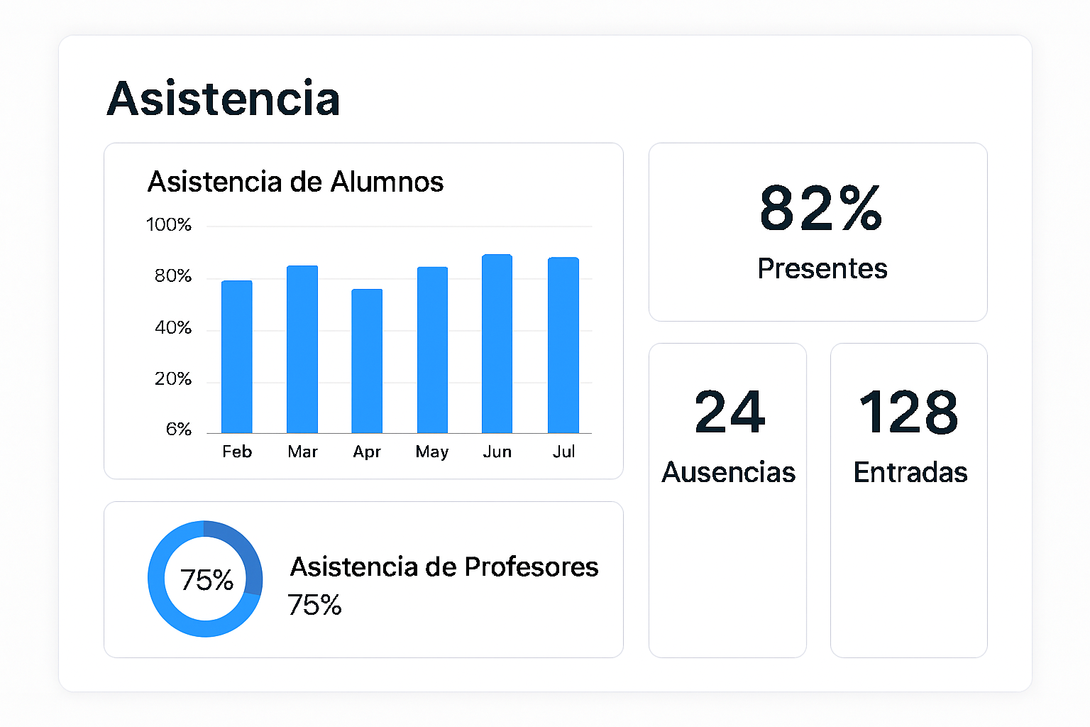 Dashboard de control